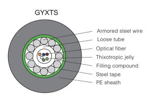  Central Loose Tube Optical Fiber Cable GYXTY/S/A 