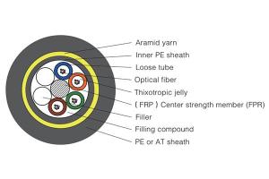 ADSS Optical Fiber Cable (All Dielectric Self Supporting Cable)