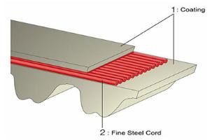  Timing Belt Fine Steel Cord 