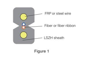 Flat Drop Optical Fiber Cable