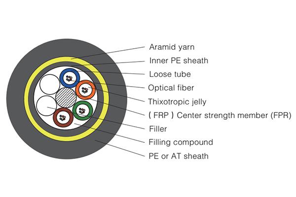  ADSS Optical Fiber Cable (All Dielectric Self Supporting Cable) 