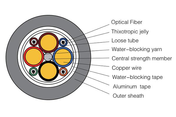  Fiber Optic Electric Composite Cable 