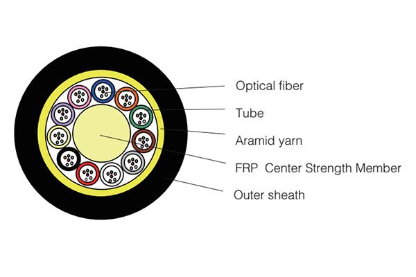  Micro Bundle Optical Fiber Cable 